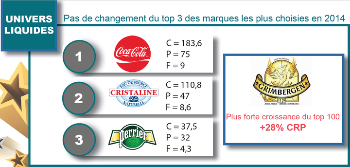 dans-ta-pub-kantar-worldpanel-1