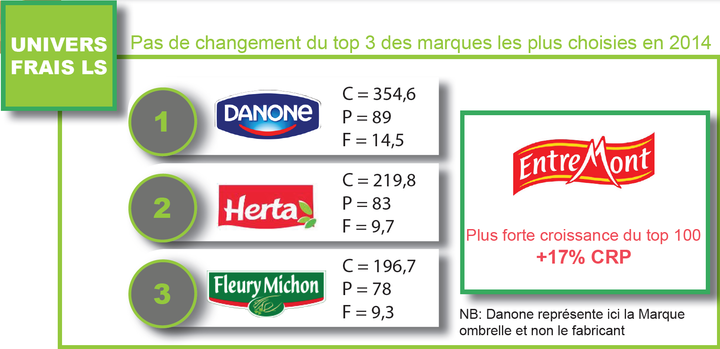 dans-ta-pub-kantar-worldpanel-2