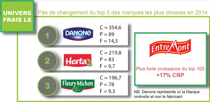 dans-ta-pub-kantar-worldpanel-2