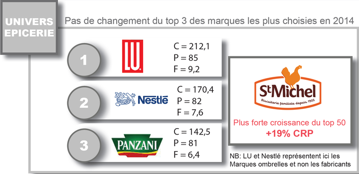 dans-ta-pub-kantar-worldpanel-3