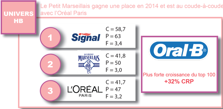 dans-ta-pub-kantar-worldpanel-4