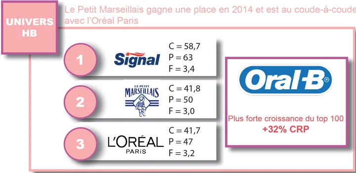 dans-ta-pub-kantar-worldpanel-4