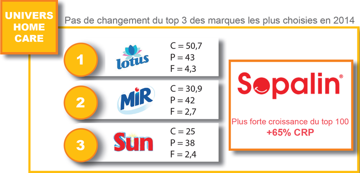dans-ta-pub-kantar-worldpanel-5