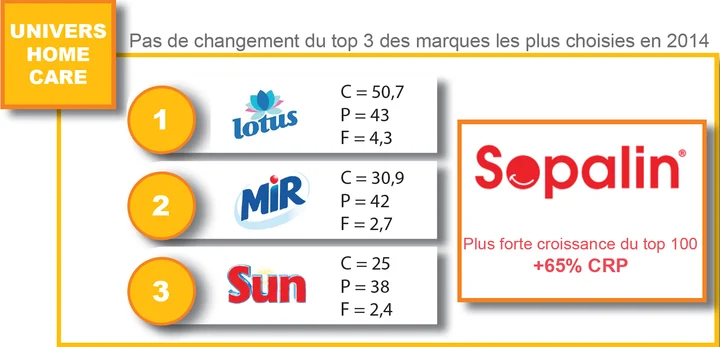 dans-ta-pub-kantar-worldpanel-5