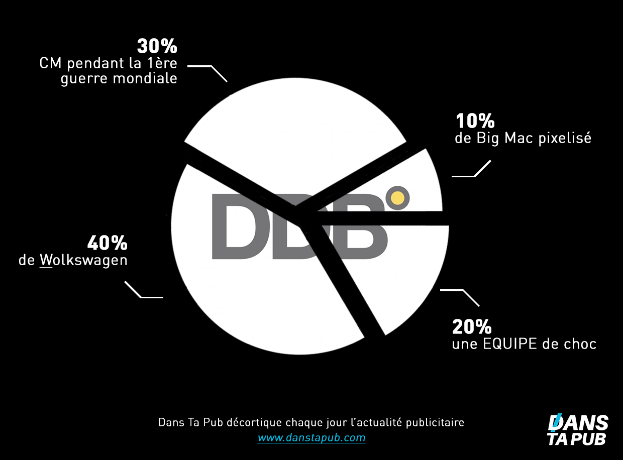 DDB