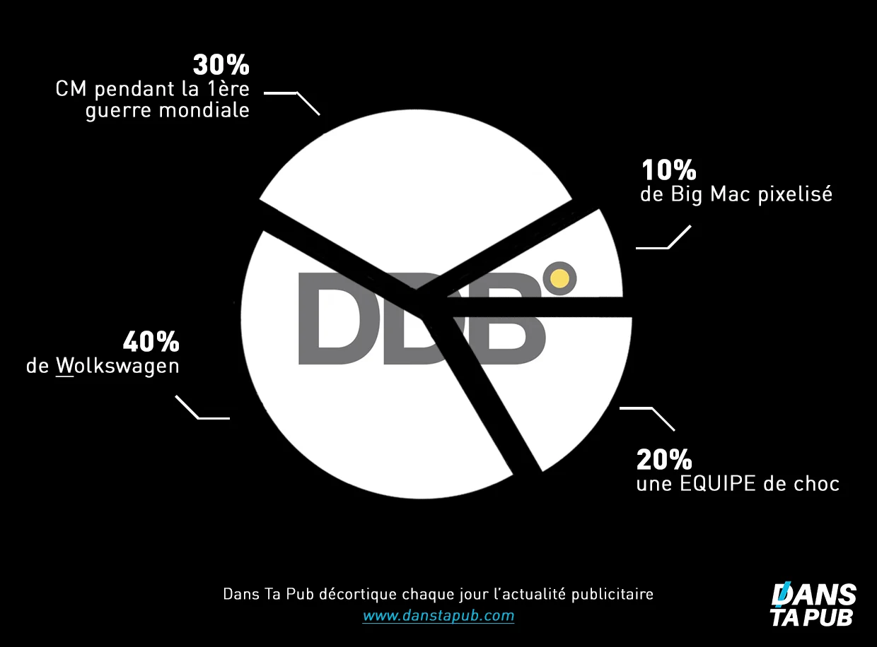 DDB
