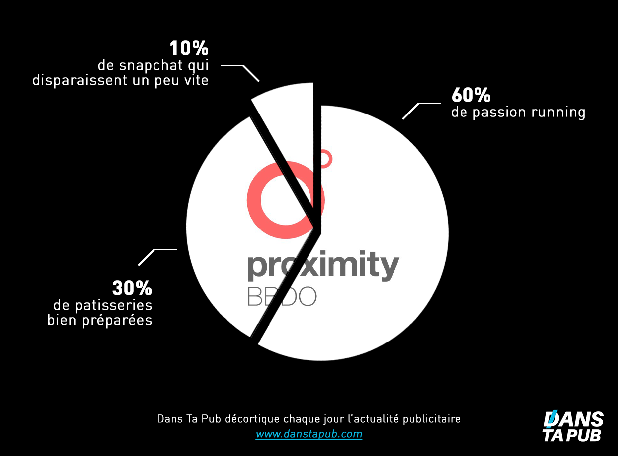 PROXIMITY BBDO