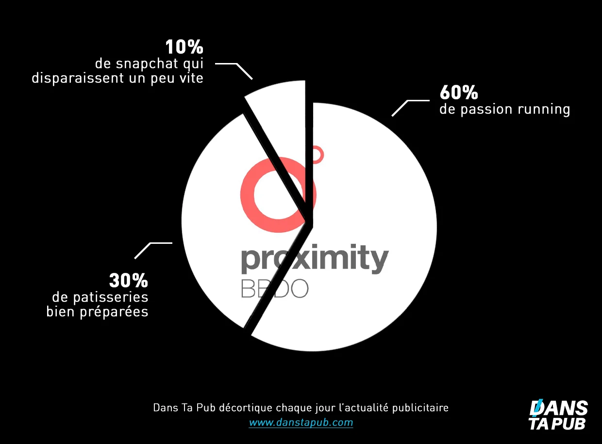 PROXIMITY BBDO