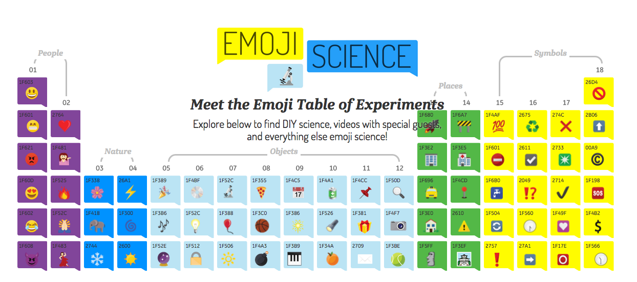 general electric GE emoticones tableau periodique emoji