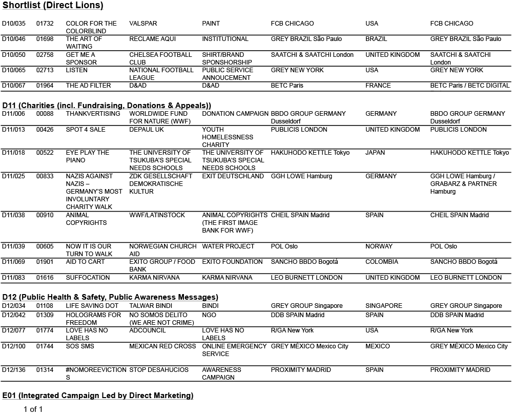 Direct Shortlist-12