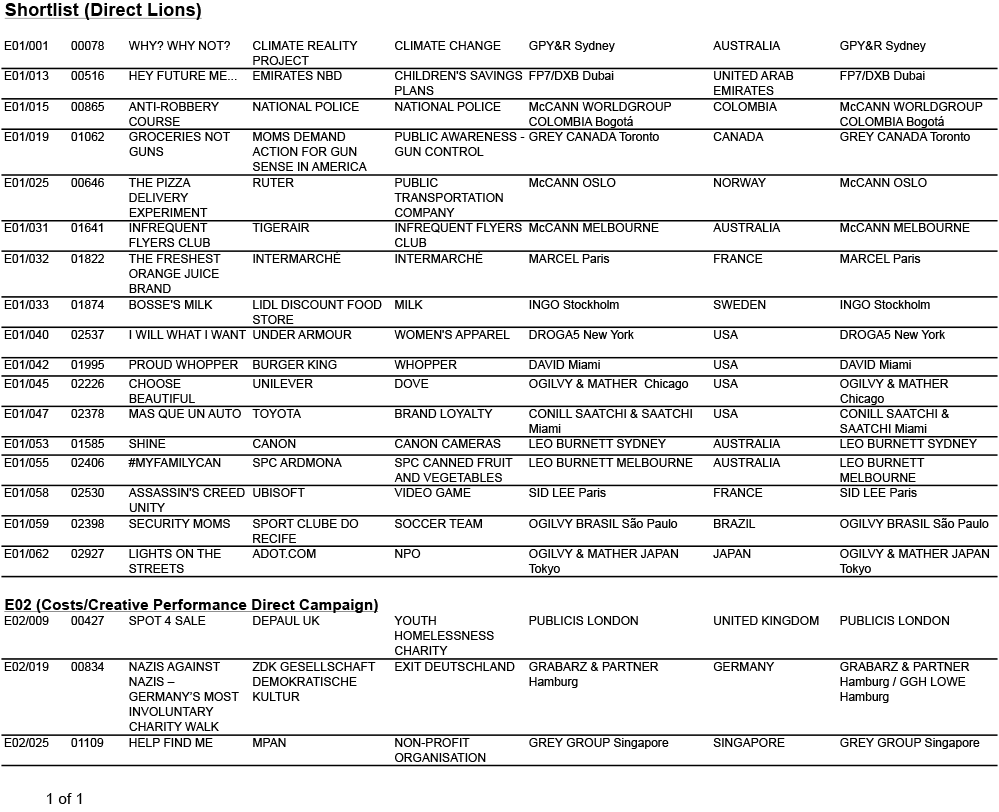 Direct Shortlist-13