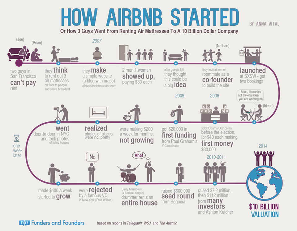 dans-ta-pub-infographic-airbnb-instagram-pinterest-angry-birds-start-up-1