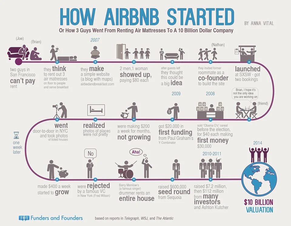 dans-ta-pub-infographic-airbnb-instagram-pinterest-angry-birds-start-up-1