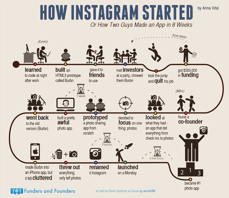dans-ta-pub-infographic-airbnb-instagram-pinterest-angry-birds-start-up-2