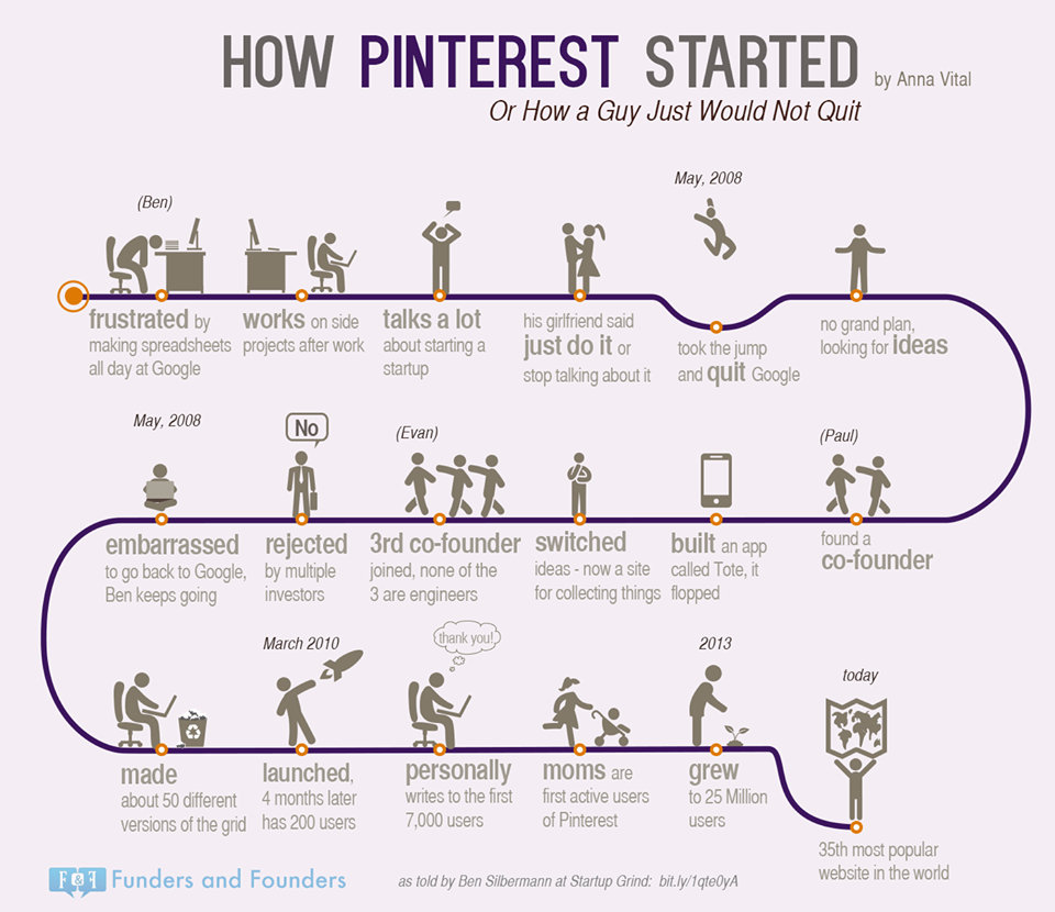 dans-ta-pub-infographic-airbnb-instagram-pinterest-angry-birds-start-up-3