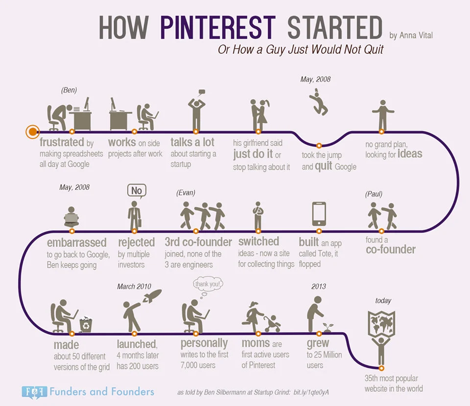 dans-ta-pub-infographic-airbnb-instagram-pinterest-angry-birds-start-up-3