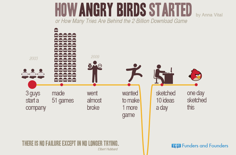 dans-ta-pub-infographic-airbnb-instagram-pinterest-angry-birds-start-up-4