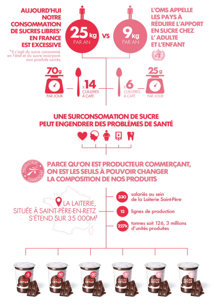 SucreDetox_Infographie