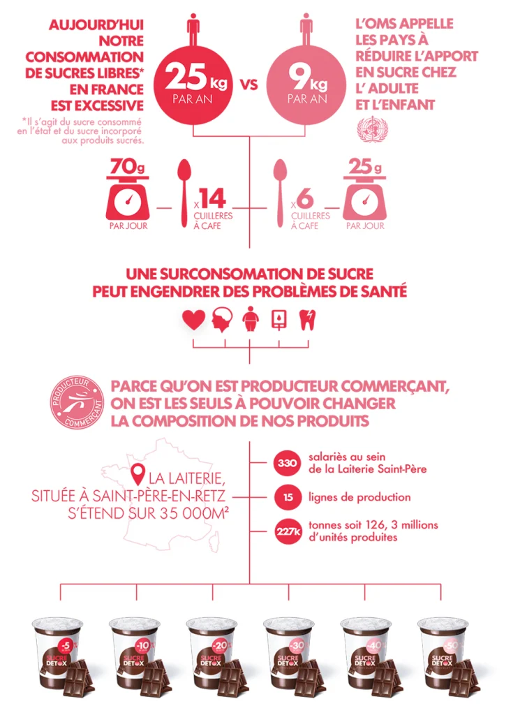 SucreDetox_Infographie