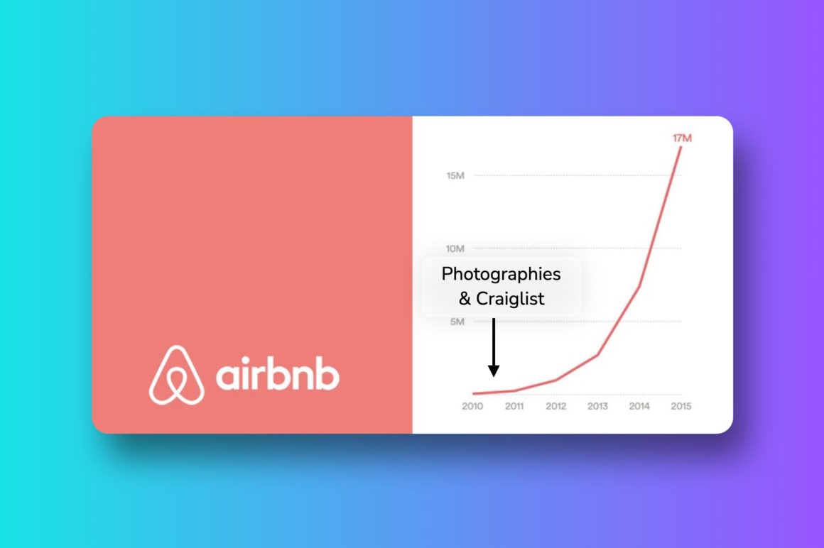 techniques et exemples growth hacking airbnb