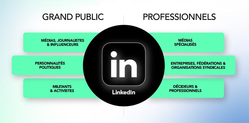 Les tendances LinkedIn 2026 dévoilées par Visibrain