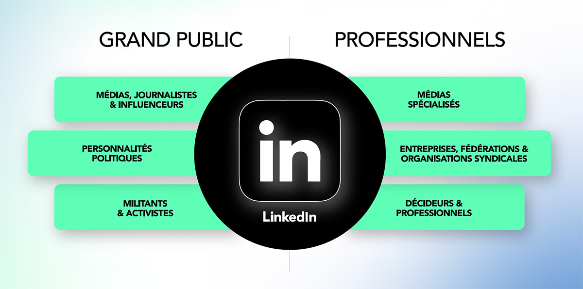 Les tendances LinkedIn 2026 dévoilées par Visibrain