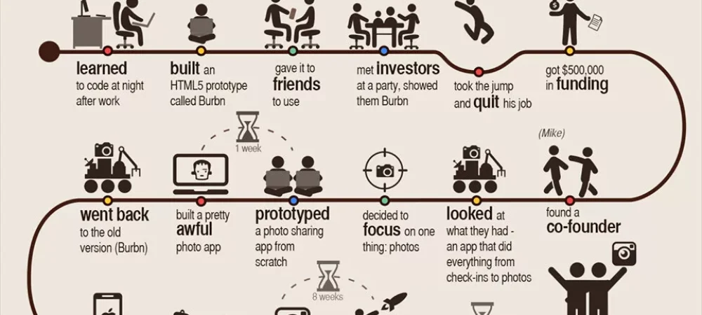 dans-ta-pub-infographic-airbnb-instagram-pinterest-angry-birds-start-up-2