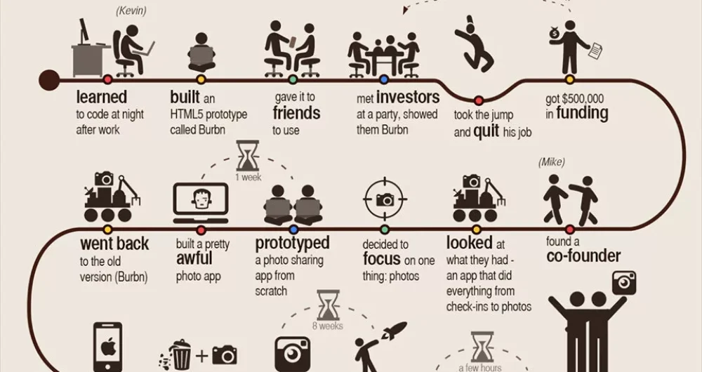 dans-ta-pub-infographic-airbnb-instagram-pinterest-angry-birds-start-up-2